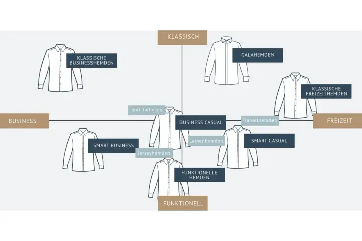 Smart Casual vs Business Casual - der feine Unterschied